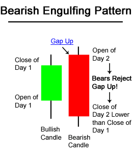 cTrader Bearish Engulfing Candlestick Pattern